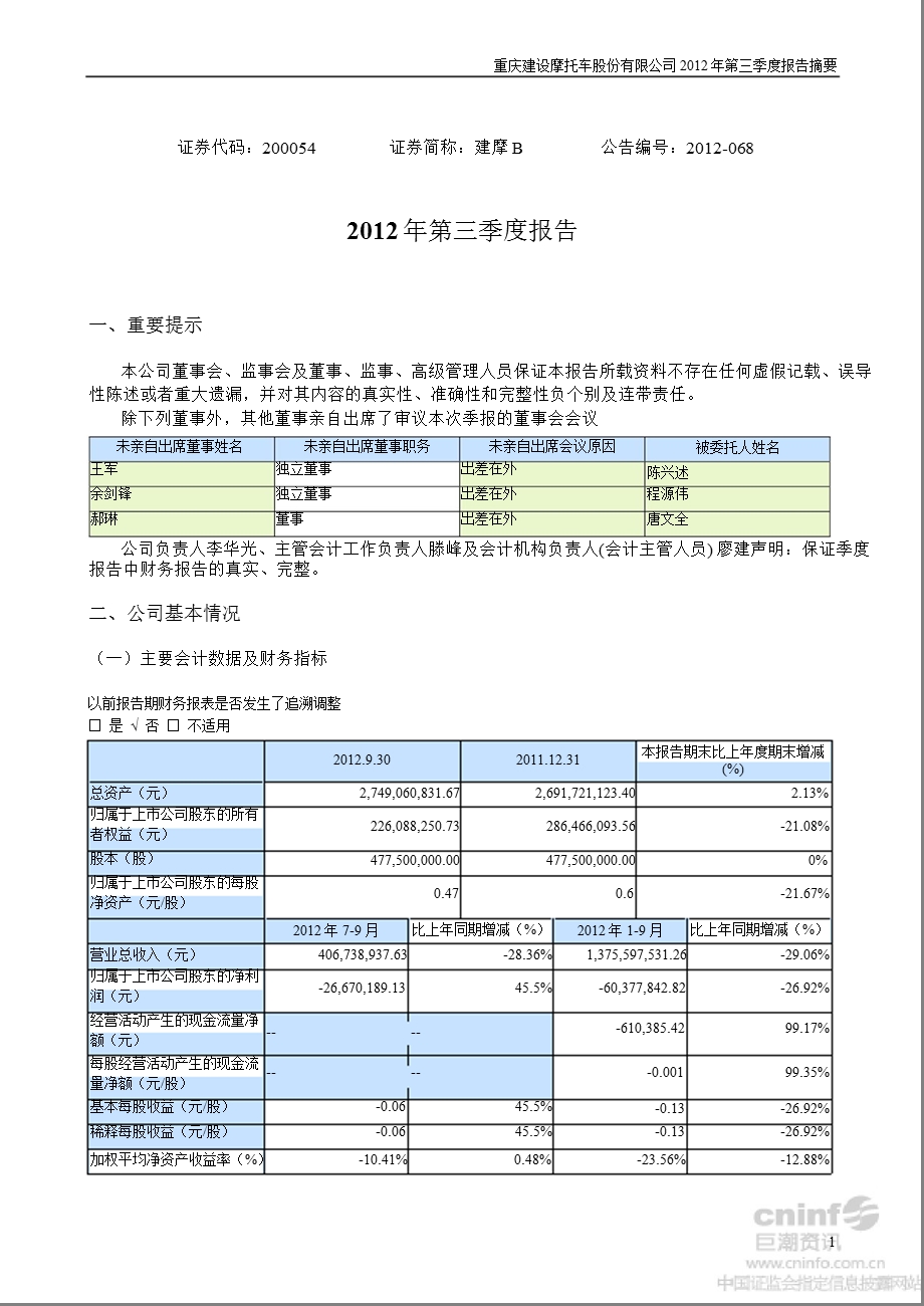 建 摩Ｂ：2012年第三季度报告正文.ppt_第1页