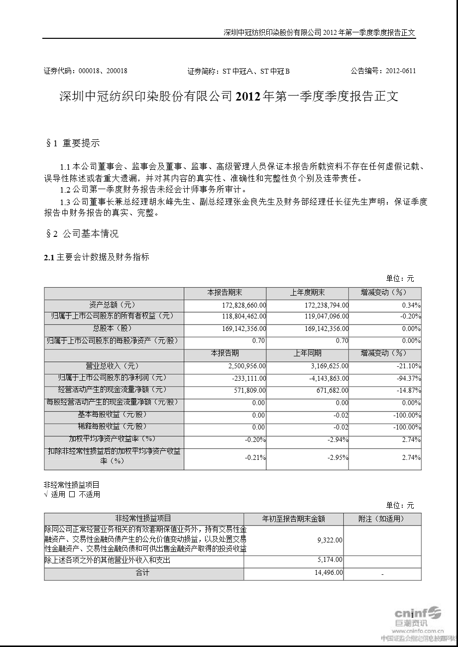 ST中冠A：2012年第一季度报告正文.ppt_第1页