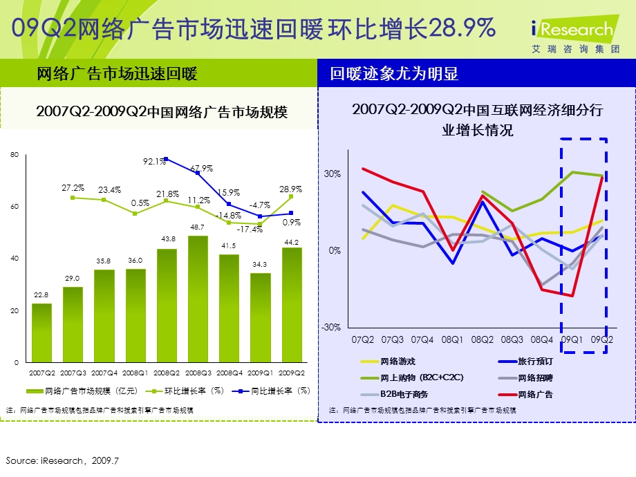 【广告策划-PPT】艾瑞研究：中国互联网广告发展趋势.ppt_第3页