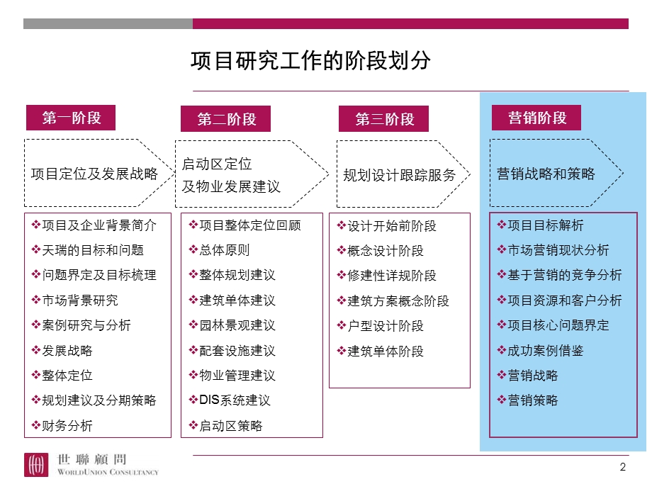 天瑞尚城地产营销战略和策略.ppt_第2页