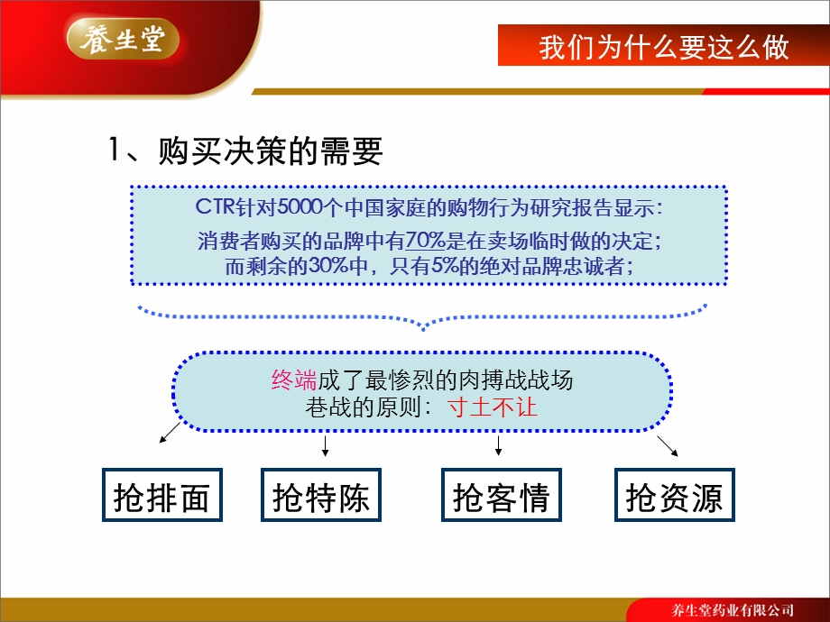 华中大区2012终端品牌建设拓展规划.ppt_第3页