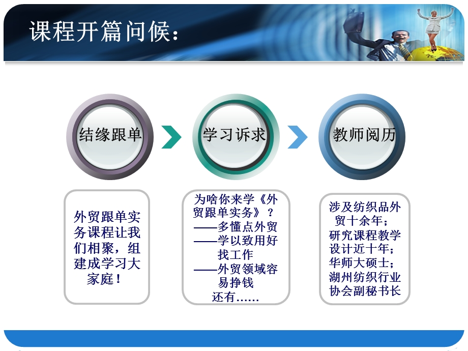 外贸跟单实务初相识.ppt_第2页