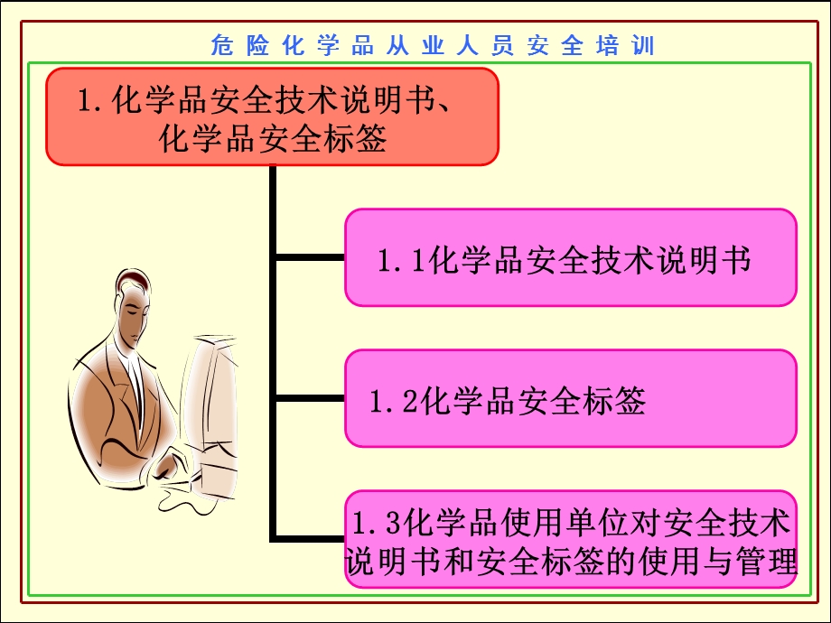 危险化学品安全技术说明书和安全标签(1).ppt_第2页