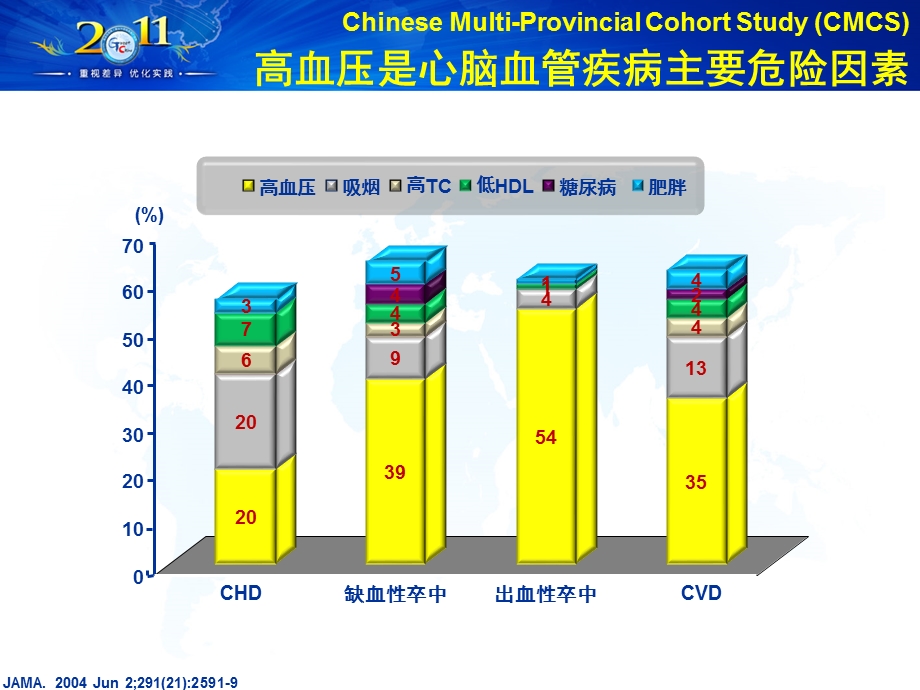 血压变异性对临床和指南的意义.ppt_第3页