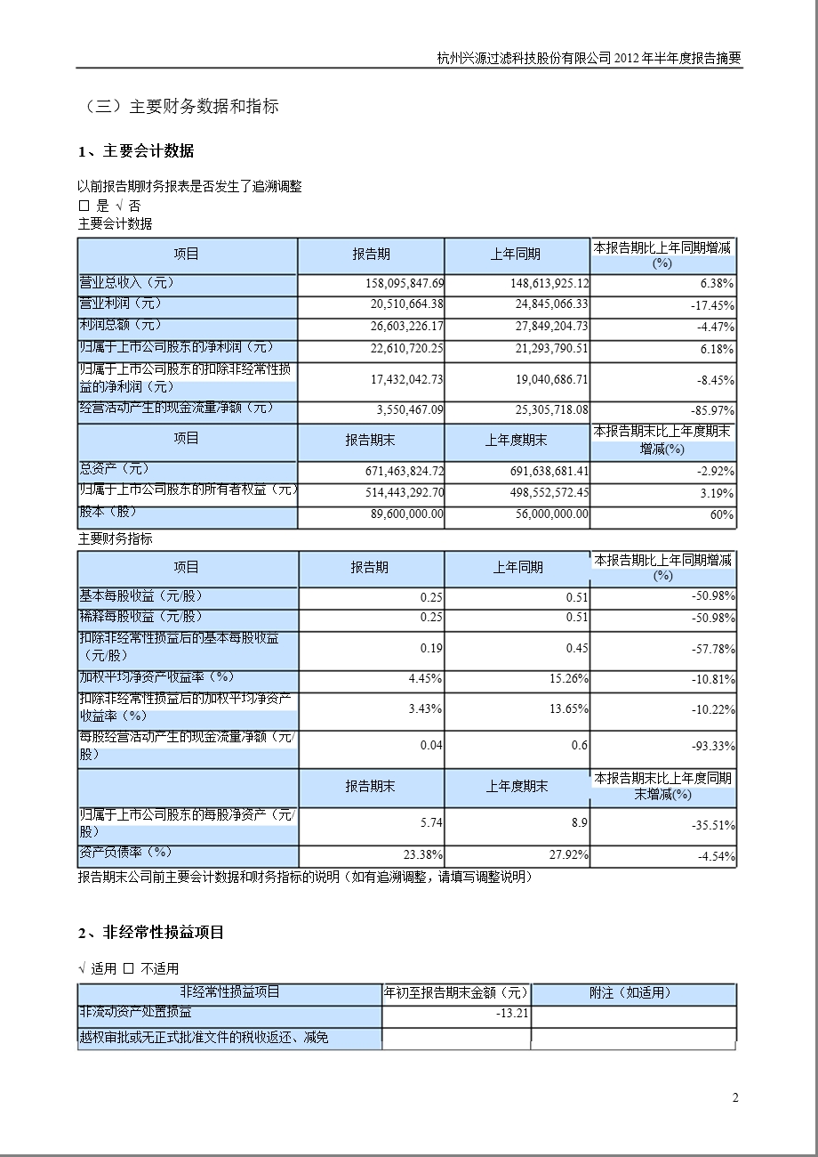 兴源过滤：2012年半年度报告摘要.ppt_第2页