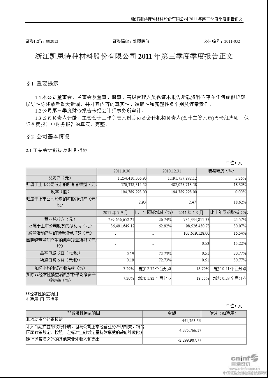 凯恩股份：2011年第三季度报告正文.ppt_第1页