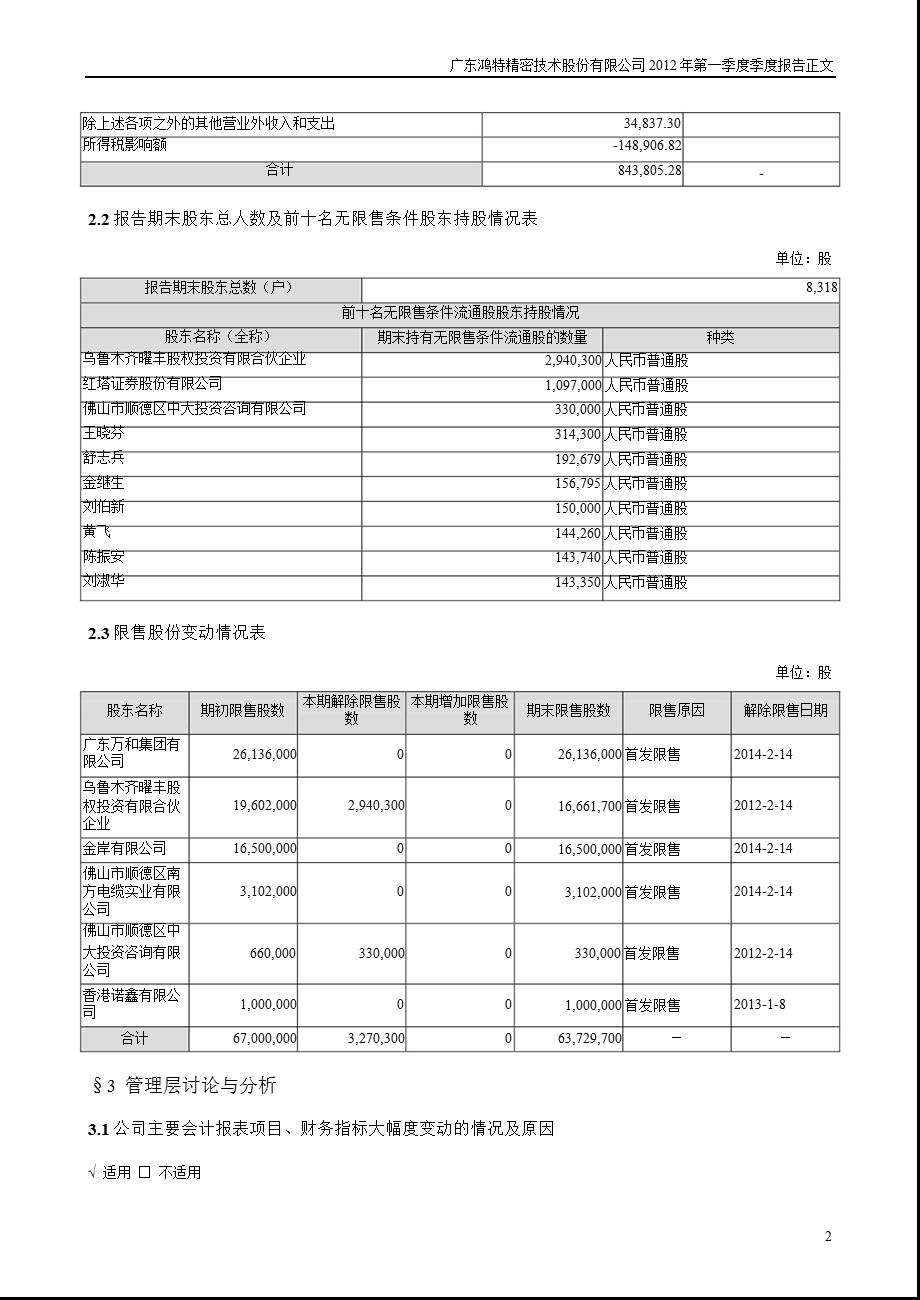 鸿特精密：2012年第一季度报告正文.ppt_第2页