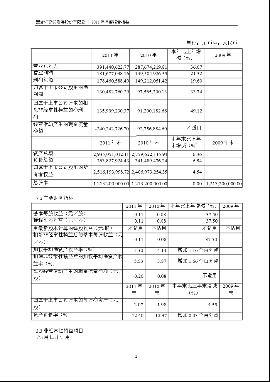 601188_ 龙江交通年报摘要.ppt_第2页