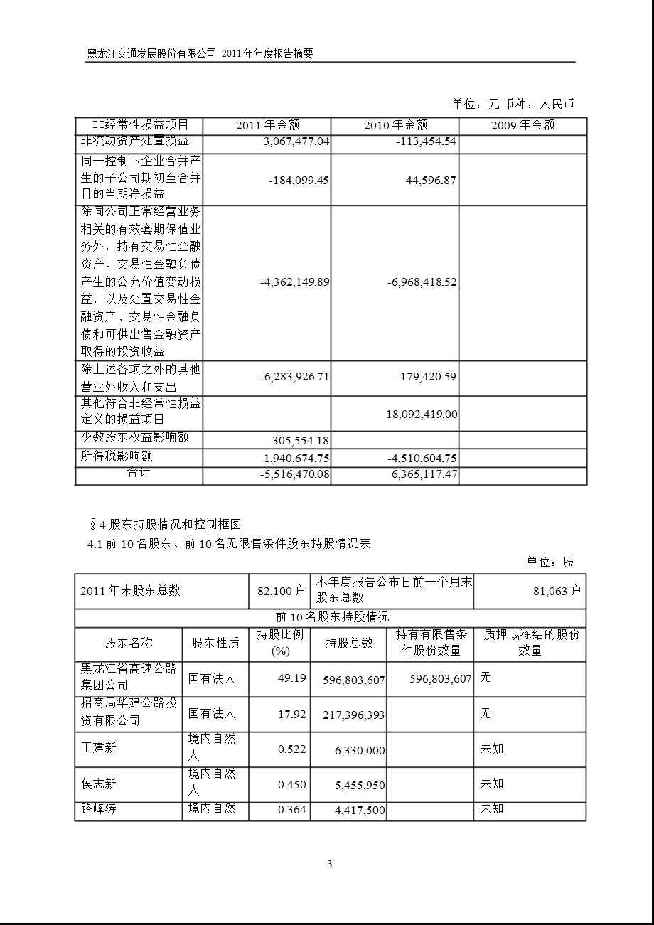 601188_ 龙江交通年报摘要.ppt_第3页