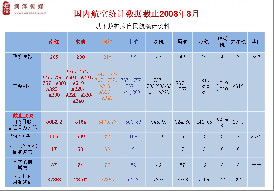 润泽传媒2009机场媒体刊例(1).ppt_第3页