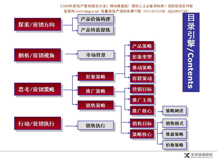 北京大城时代中心商业写字楼项目营销策划报告（完稿）102PPT(1).ppt_第3页