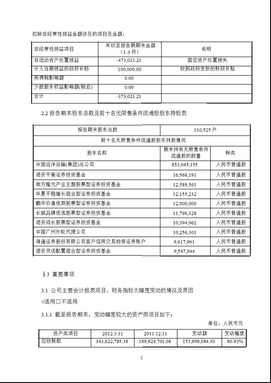 600428_ 中远航运第一季度季报.ppt_第2页