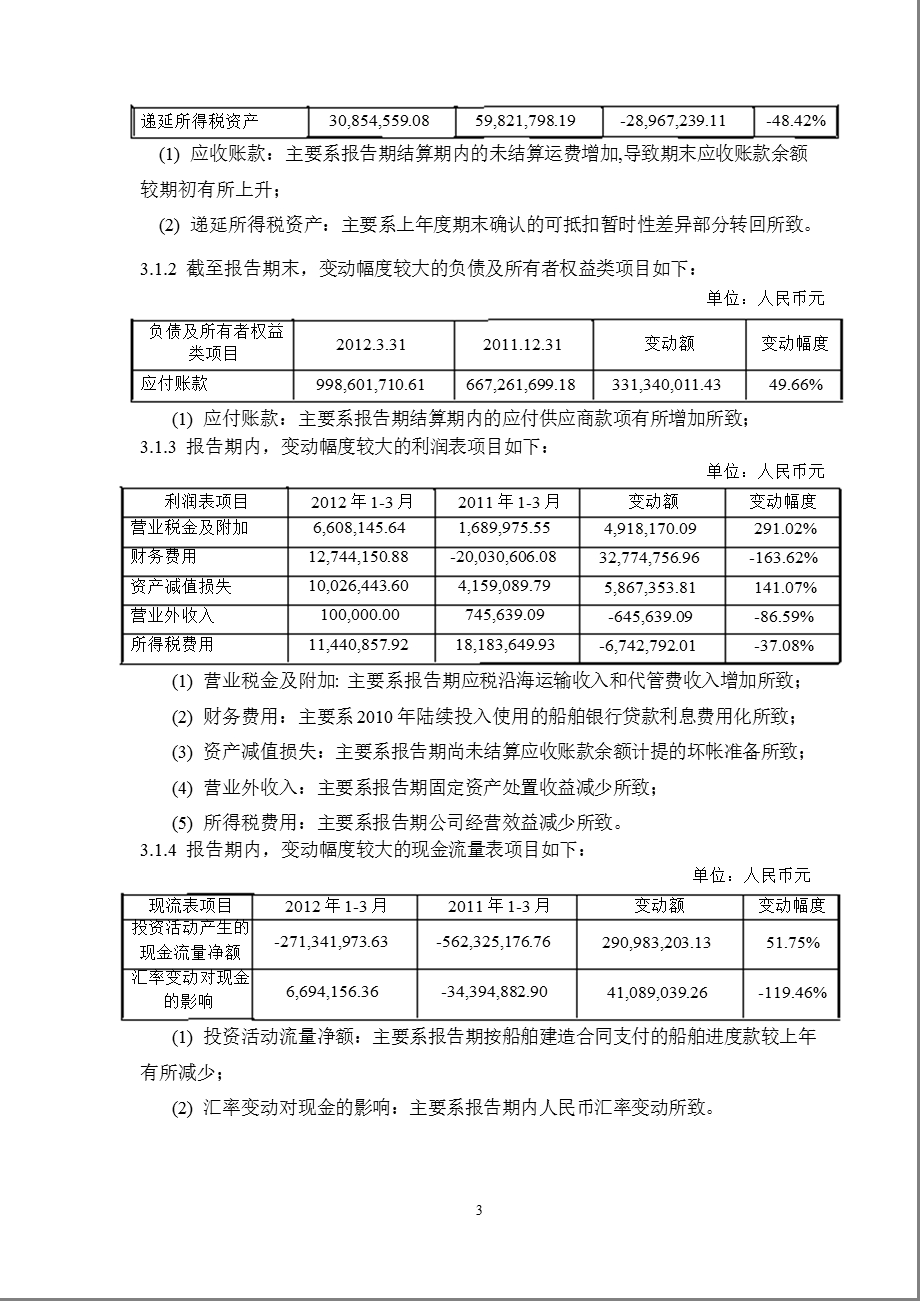 600428_ 中远航运第一季度季报.ppt_第3页