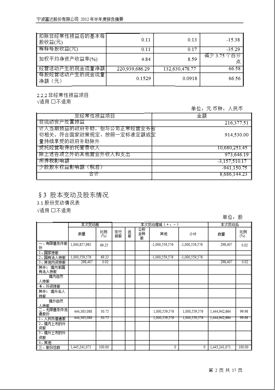 600724_ 宁波富达半年报摘要.ppt_第2页