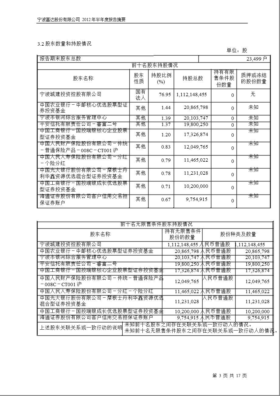 600724_ 宁波富达半年报摘要.ppt_第3页