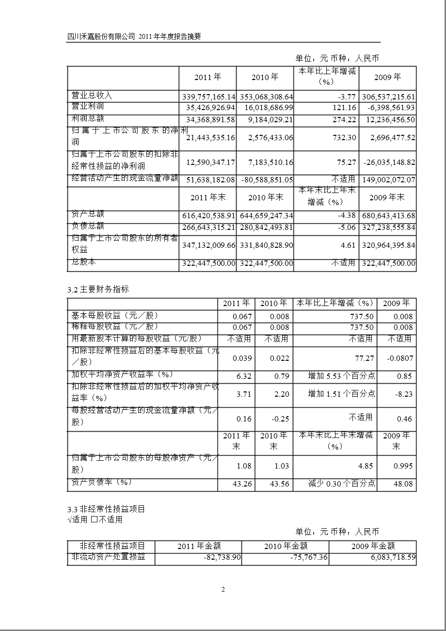 600093_ 禾嘉股份年报摘要.ppt_第2页