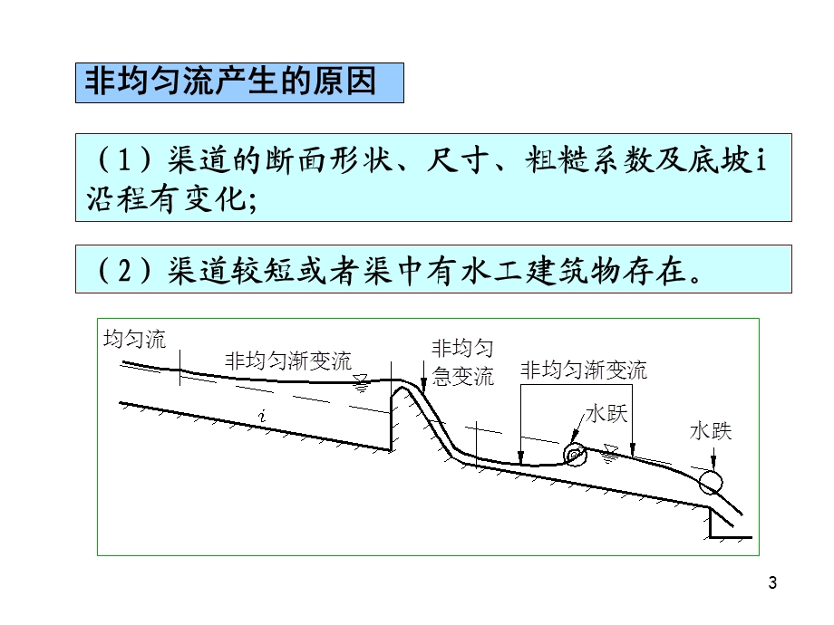 第8章_明渠非均匀流(1).ppt_第3页