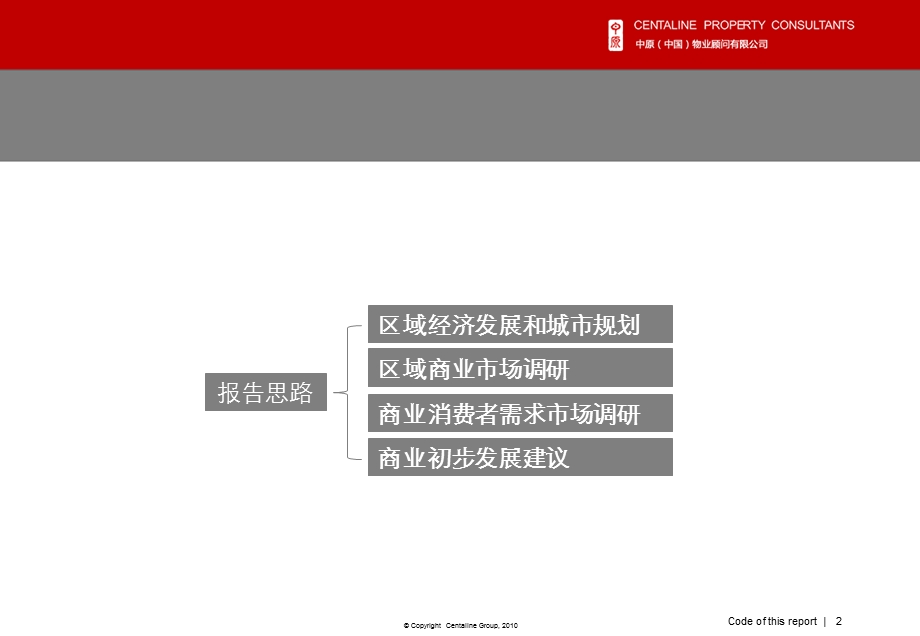 永川兴龙湖项目商业调研.ppt_第2页