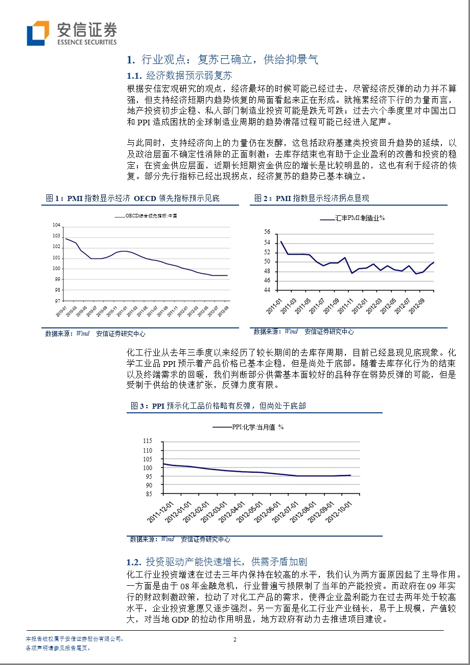 基础化工行业年度策略：复苏已确立_供给抑景气-2012-12-11.ppt_第2页