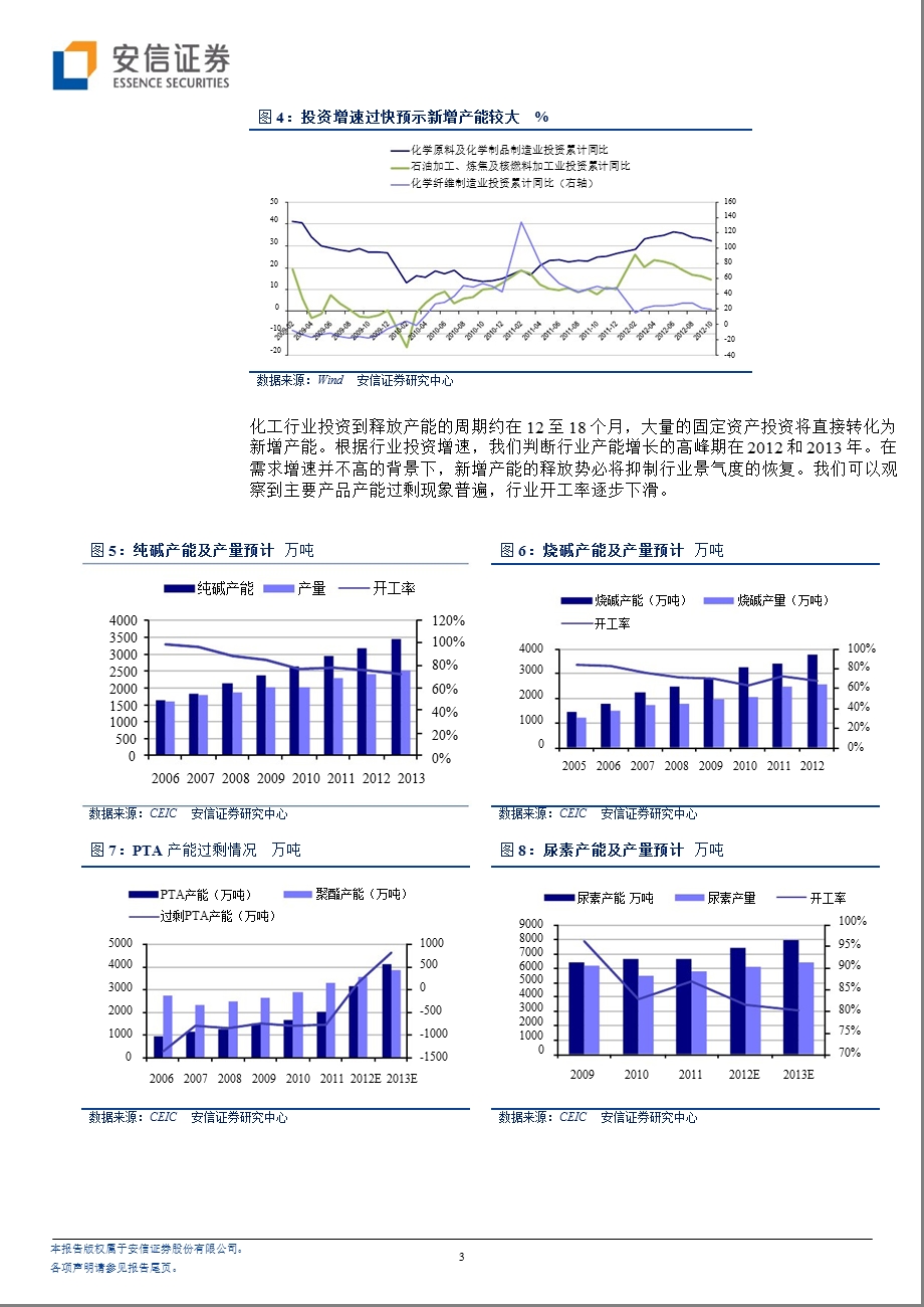 基础化工行业年度策略：复苏已确立_供给抑景气-2012-12-11.ppt_第3页