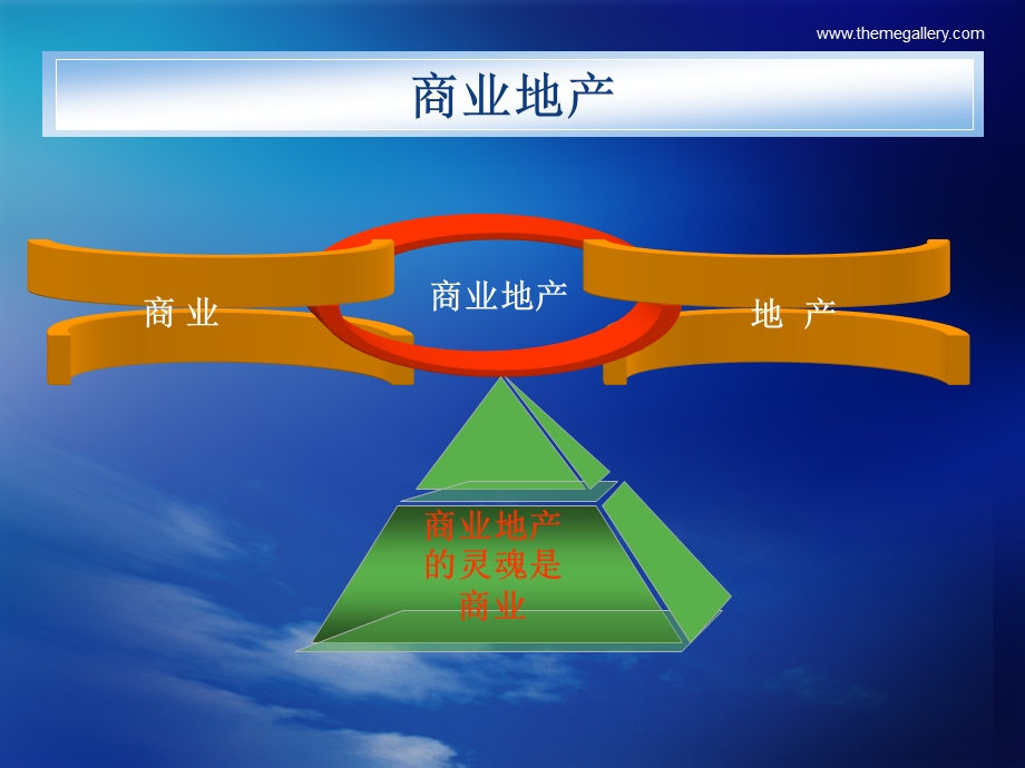 大型商业地产风险与控制.ppt_第3页