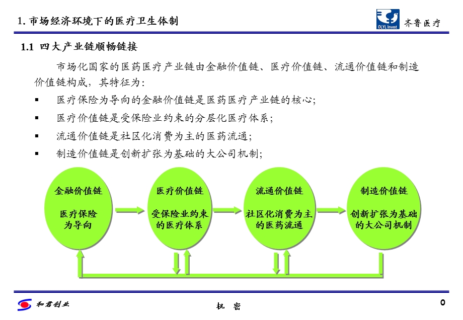 齐鲁战略重组报告.ppt_第1页