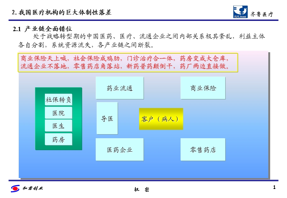 齐鲁战略重组报告.ppt_第2页