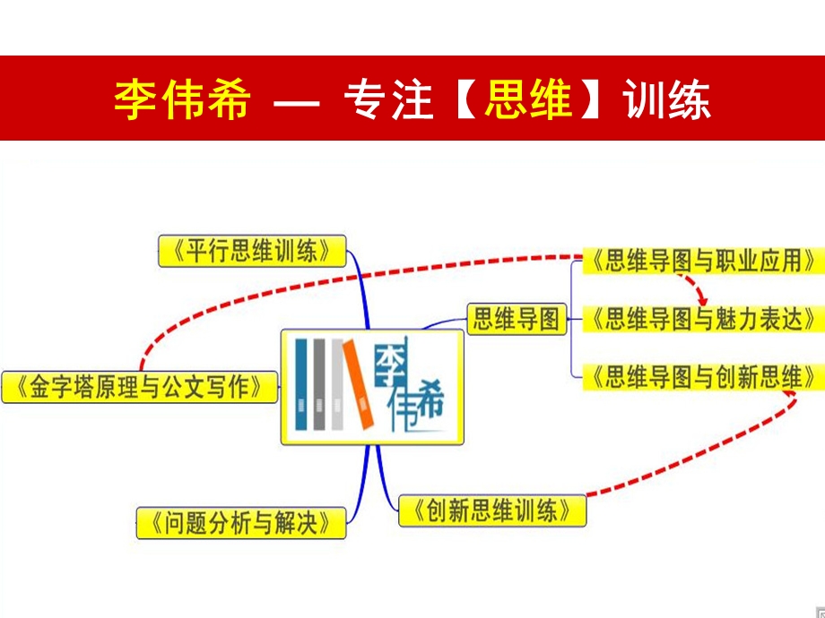 《问题分析与解决》学员讲义(广日).ppt_第3页