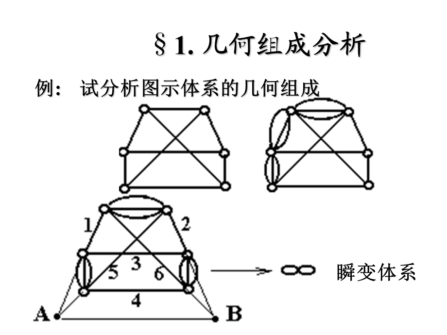 结构力学--复习摘要--13页(1).ppt_第2页