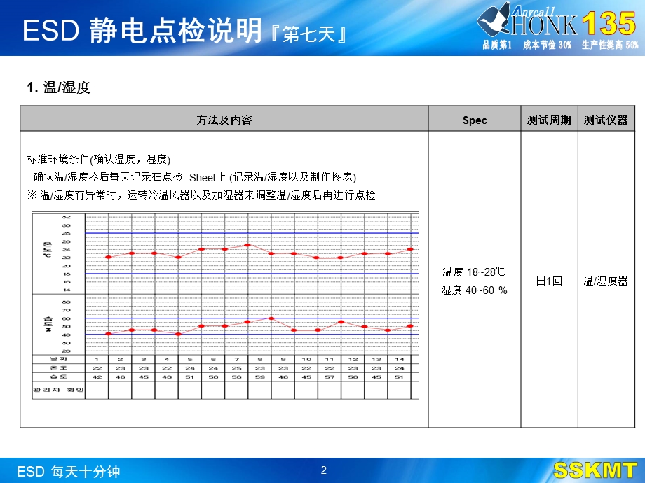 [专业文献-行业资料]ESD点检方法.ppt_第2页