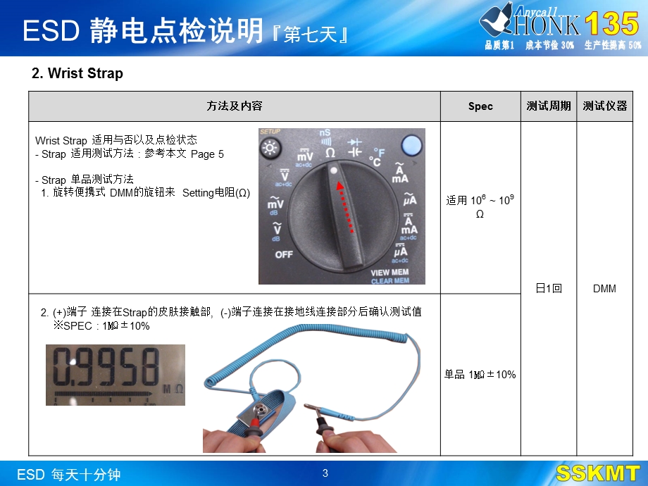 [专业文献-行业资料]ESD点检方法.ppt_第3页