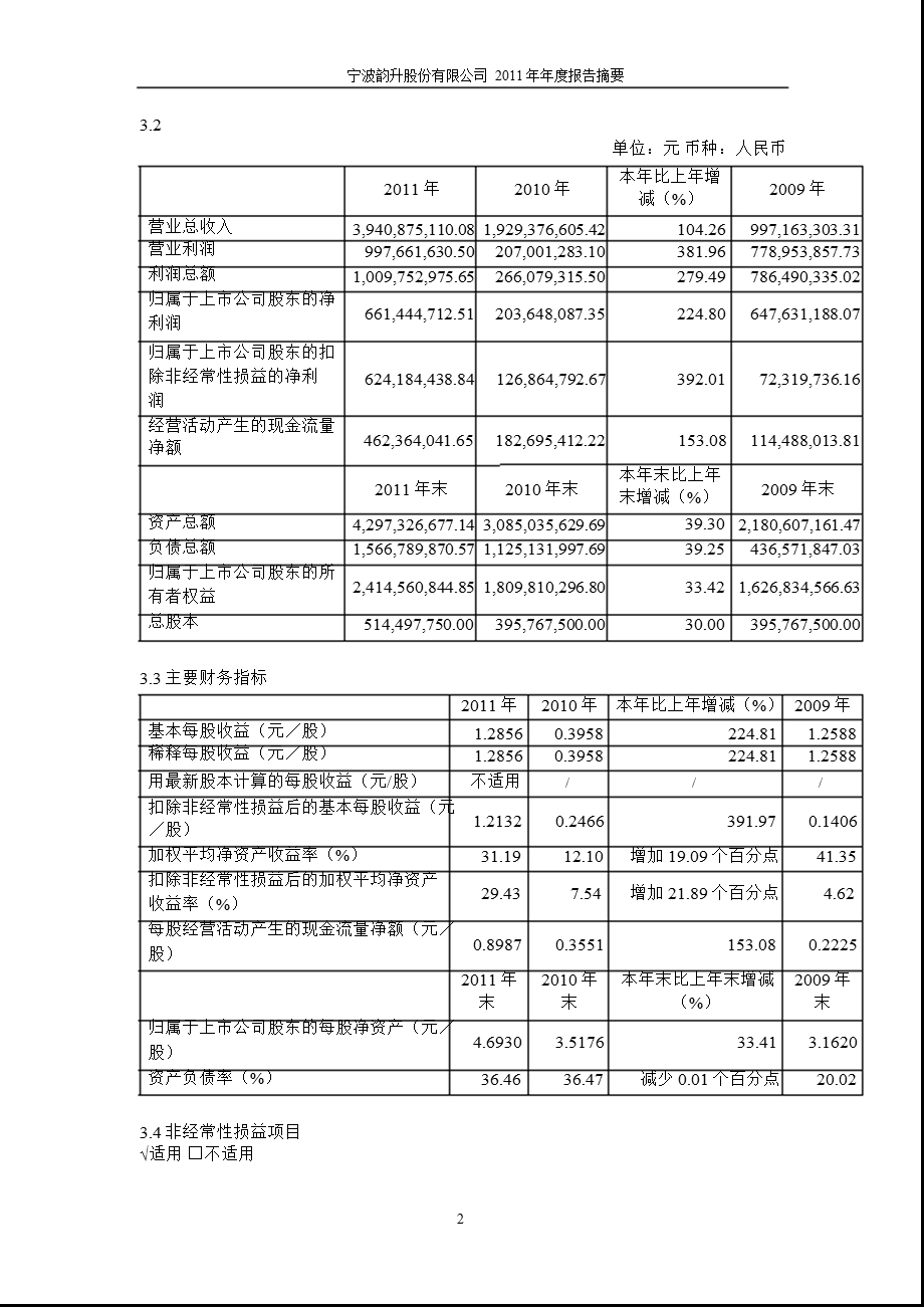 600366_ 宁波韵升年报摘要.ppt_第2页