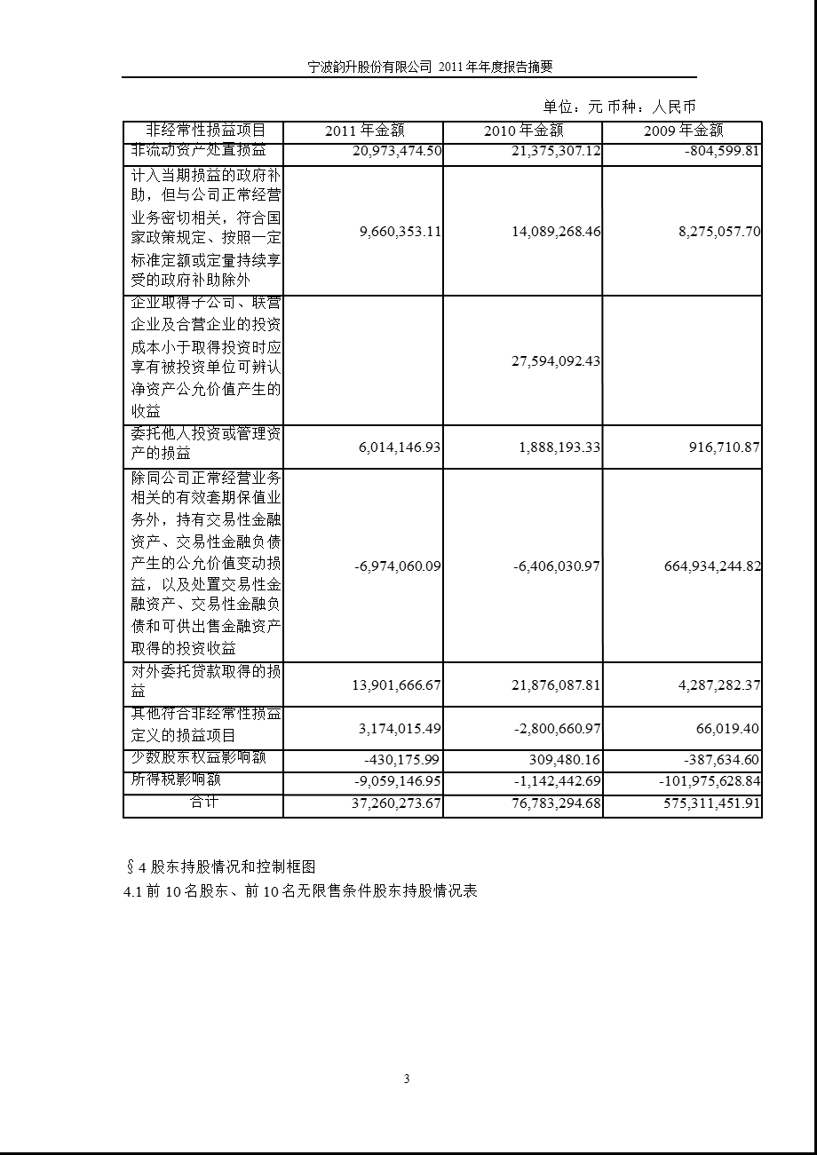 600366_ 宁波韵升年报摘要.ppt_第3页