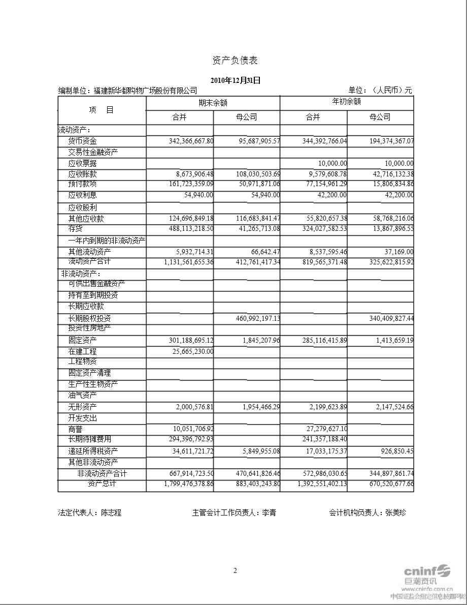 新 华 都：2010年年度审计报告.ppt_第3页