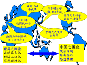 戊戌变法背景 戊戌变法知识学习课件.ppt