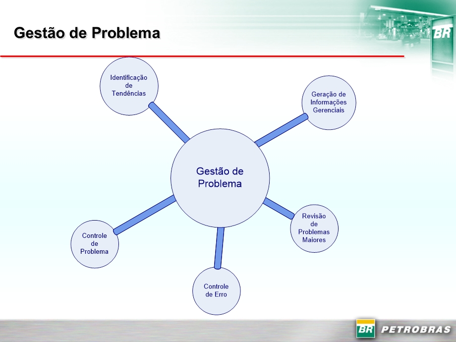 Workshop_ITIL_Gestao de Problemas.ppt_第2页