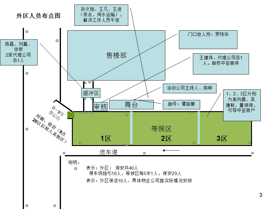 保利百合花园开盘方案甲方版(2).ppt_第3页