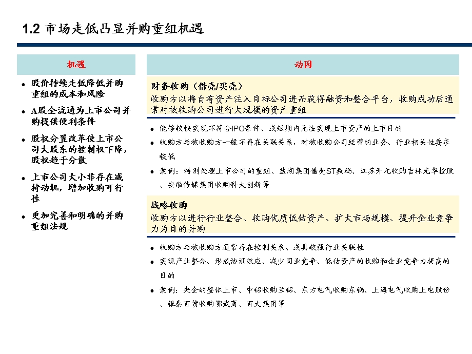 上市公司并购重组简单分析资料(1).ppt_第3页