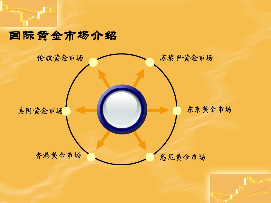 黄金投资基础知识.ppt_第2页