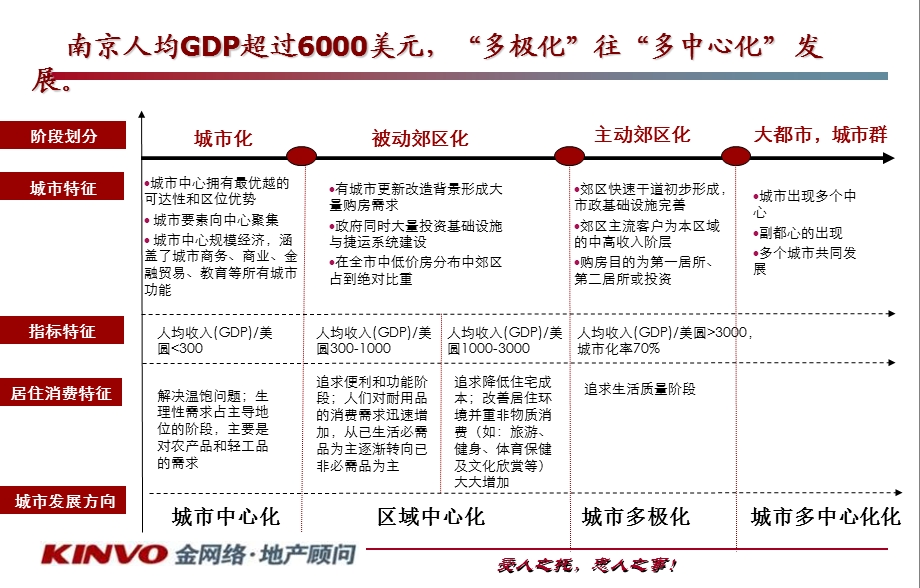 2011南京新世界双龙街项目定位与发展方向方案（47页） (2).ppt_第3页