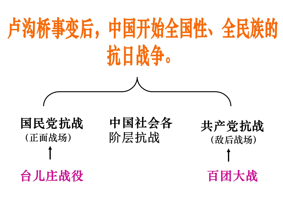 历史血战台儿庄.ppt_第2页