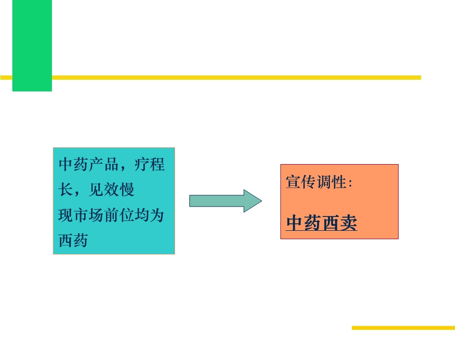 健胃愈疡片上市宣传推广 (NXPowerLite)(2).ppt_第3页