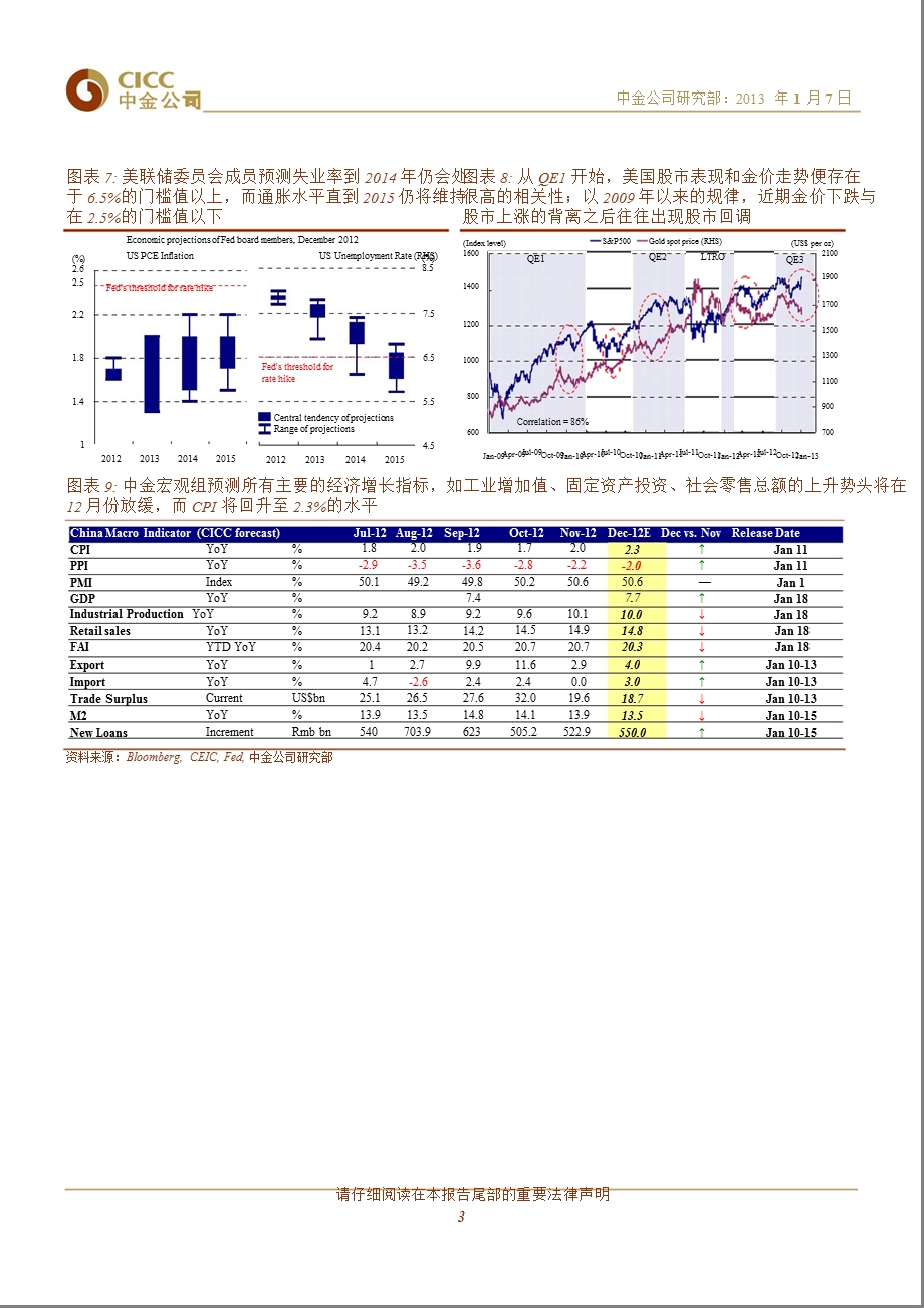 H股市场：喘口气_再出发-2013-01-07.ppt_第3页