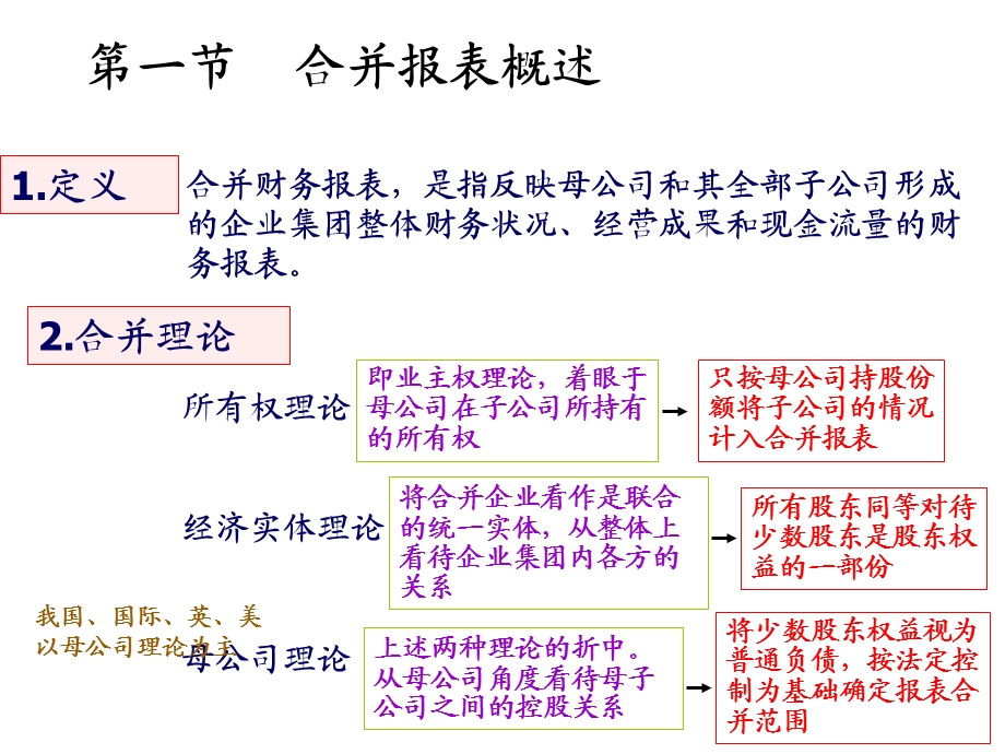 合并财务报表.ppt_第2页