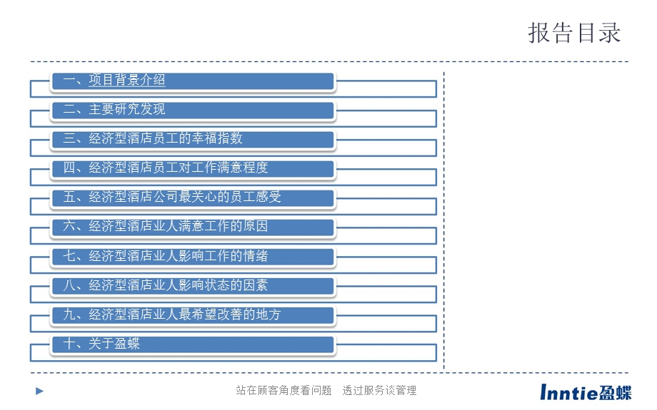 2009经济型酒店行业幸福指数调查报告.ppt_第2页