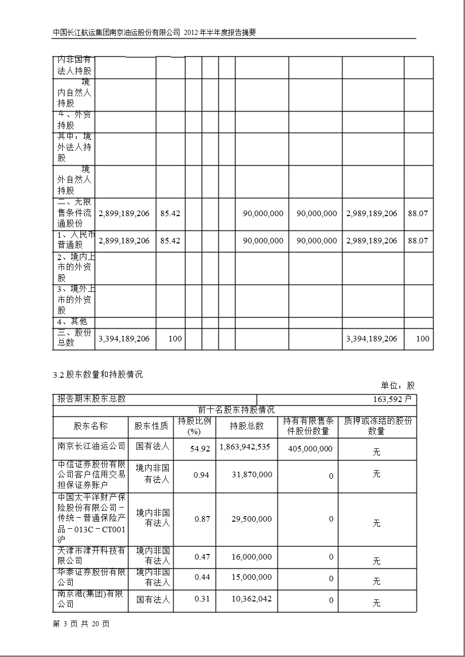 600087_ _ST长油半年报摘要.ppt_第3页