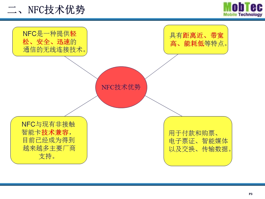 NFC技术研究报告.ppt_第3页