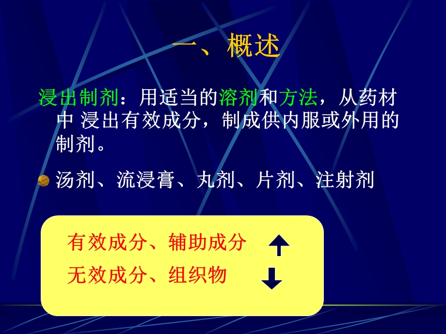 浸出制剂y3-3[1].ppt_第3页