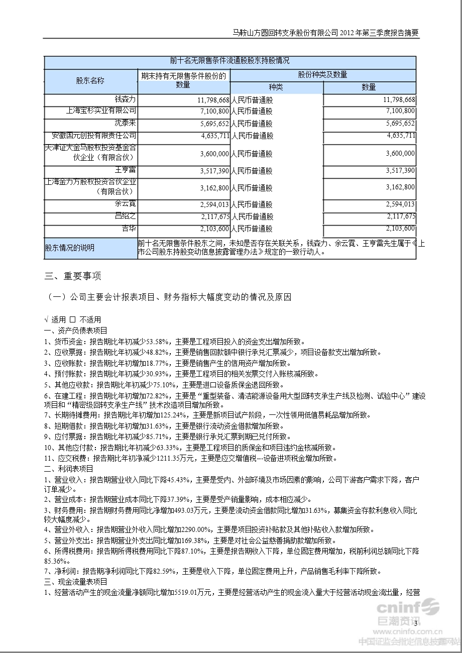 方圆支承：2012年第三季度报告正文.ppt_第3页