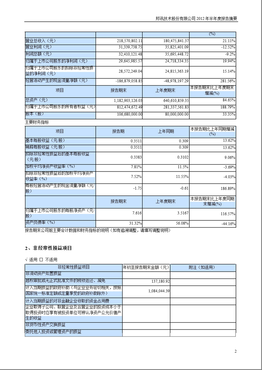 邦讯技术：2012年半年度报告摘要.ppt_第2页